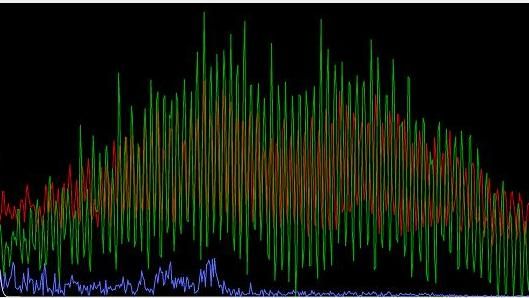 market segment- fourier transform spectroscopy