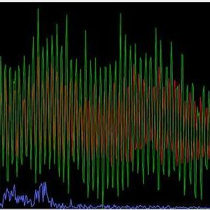 market segment- fourier transform spectroscopy